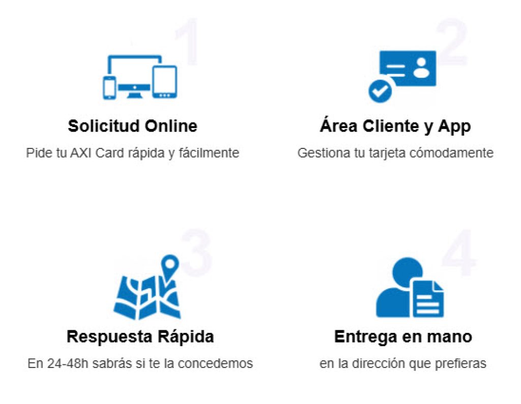 como funciona axi card