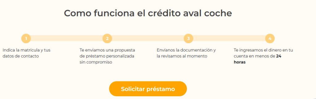como funciona ibancar